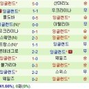 10/18 폴란드 vs 잉글랜드 -적중- 이미지