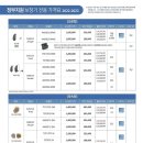 벨톤보청기 중곡지사 이미지