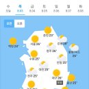 오늘의 날씨 (8월 3일 목요일) 입영 18일차 이미지