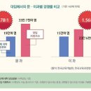 이과외