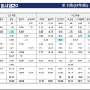 대치명인이매학원 네이버블로그