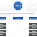 (주)진흥주물 네이버블로그