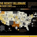 2022년 미국 각 주에서 가장 부유한 억만장자 이미지