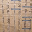 한국족보 유네스코 세계기록유산 등재 5차 문중별 보고대회 이미지