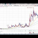 [SGA솔루션즈] 2015년 12월 17일 SGA솔루션즈(184230) 분석, 투자전략 이미지