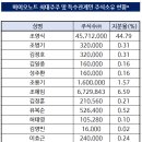(주)일가네 이미지