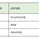 쾌의원 이미지