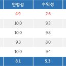 특징주, <b>바른손이앤에이</b>-게임 테마 상승세에 6.67% ↑