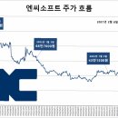 황제소프트 티스토리