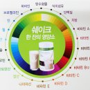 [트랜스지방] 생로병사의 비밀 - 위험한 유혹, 트랜스지방 이미지