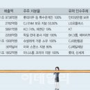 키맨 이미지