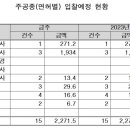 연구2동 이미지