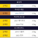 올림픽태권도 이미지