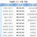 우천냉면 이미지