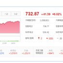 태광브레이커 태양광발전소 | 2024/08/06:상한가종목/ 상승률 상위종목/ 오늘의 주요상승테마