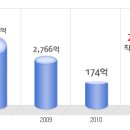 오텍캐리어 공채정보ㅣ[오텍캐리어] 2012년 하반기 공개채용 요점정리를 확인하세요!!!! 이미지