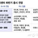 "코스피 3100 간다" 장밋빛 미래 그리는 증권가…콕 찝은 주도주는? 이미지