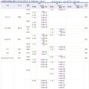 인천 청라지구 아파트 전월세 5월분 실거래가 동향(연희동,경서동) 이미지