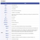 성서병원 | 대구 성서 동산병원 종합검진 및 위내시경, 대장내시경, 건강검진 후기(내돈내산)