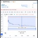 팔콘 FF , 빌드패드 세일 및 따리 ( + 1억 )