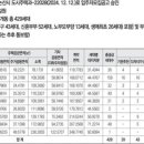 시민운동장진입(동) 이미지