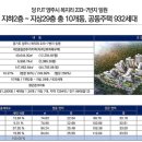 두산위브아파트 이미지