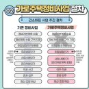 숭어리샘 주택재건축정비사업 중 정비기반 시설공사 | “가로주택정비사업”, 처음부터 끝까지: 요건·절차·돈·리스크·최신 흐름까지 한 번에