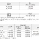 집집공인중개사사무소 이미지