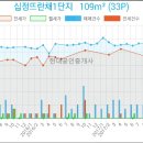 누리마루치과의원 네이버블로그