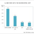 순스테이 이미지
