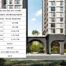 ㈜두손건설 이미지