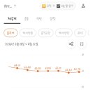 서진골프 | 158cm 63kg의 마운자로 1~7일차 후기
