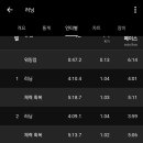 씨닉 네이버블로그