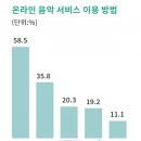 뮤지션 노래연습장 이미지