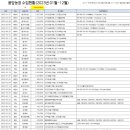 검산 농장 이미지