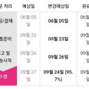 더 드리밍