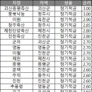 괴산증평축산증평지점 이미지