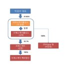 (주)금영전자 이미지