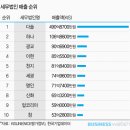 세무법인세광 - 당진시 원당로 80 | 세무법인세광