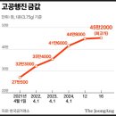 중앙일보 구관 이미지