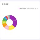 경인행정사 | 병원행정사, 건강보험사 시험 합격후기 및 준비과정