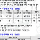 태권도고수회 국가대표 태권도장 이미지