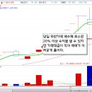 선재유통 이미지