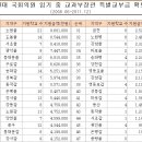 이것이 프로페셔널이다!! 교육특구노원에 권영진 의원이 필요한 이유 이미지