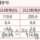 (주)MS이엔지 이미지