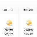 완도 이번주 주간날씨 내일부터 조금씩풀려 최저기온 영하5도권 최고영상 2-3도까지 올라가 이미지