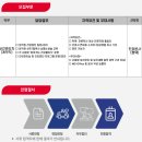 (주)원익아이피에스 네이버블로그