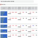 동양과학상사