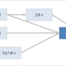민들레요양보호사교육원