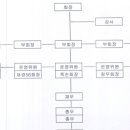 56회 회칙 초안 재 공고-정해원 이미지